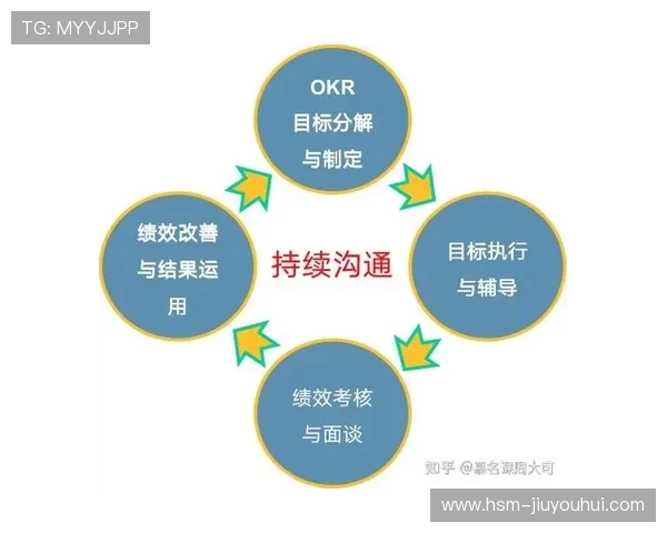 提高团队协作与速度反应能力的接力足球训练方案设计与实施